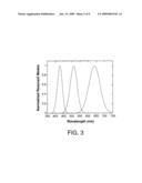 Electronic Device Having An Optical Resonator diagram and image