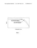 Voltage Regulator Pole Shifting Method and Apparatus diagram and image
