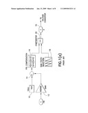 DIGITAL PWM MODULATOR WITH FAST DYNAMIC RESPONSE AND FINE RESOLUTION diagram and image