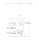 DATA OUTPUT CLOCK SIGNAL GENERATING APPARATUS AND SEMICONDUCTOR INTEGRATED CIRCUIT WITH THE SAME diagram and image