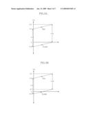 DATA OUTPUT CLOCK SIGNAL GENERATING APPARATUS AND SEMICONDUCTOR INTEGRATED CIRCUIT WITH THE SAME diagram and image