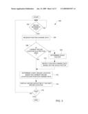 Responsiveness Control Method for Pointing Device Movement With Respect to a Graphical User Interface diagram and image