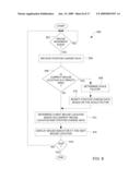 Responsiveness Control Method for Pointing Device Movement With Respect to a Graphical User Interface diagram and image