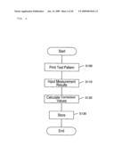 Liquid ejection control apparatus, liquid ejection control method and liquid ejection apparatus diagram and image