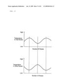 Liquid ejection control apparatus, liquid ejection control method and liquid ejection apparatus diagram and image
