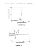 METHODS FOR PROVIDING EXTENDED DYNAMIC RANGE IN ANALYTE ASSAYS diagram and image