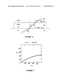 METHODS FOR PROVIDING EXTENDED DYNAMIC RANGE IN ANALYTE ASSAYS diagram and image