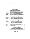 METHODS FOR PROVIDING EXTENDED DYNAMIC RANGE IN ANALYTE ASSAYS diagram and image