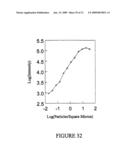 METHODS FOR PROVIDING EXTENDED DYNAMIC RANGE IN ANALYTE ASSAYS diagram and image