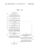 APPARATUS AND METHOD OF CALCULATING RESOLUTION diagram and image