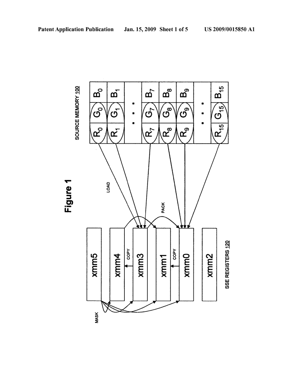 Rapid loading of interleaved RGB data into SSE registers - diagram, schematic, and image 02