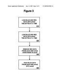 Rapid loading of interleaved RGB data into SSE registers diagram and image