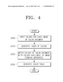 IMAGE FORMING APPARATUS AND COLOR TABLE GENERATING METHOD AND COLOR DOCUMENT PRINTING METHOD THEREOF diagram and image