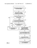 METHOD TO CERTIFY FACSIMILE TRANSMISSIONS diagram and image