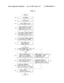 IMAGE FORMING APPARATUS AND METHOD OF CONTROLLING THE SAME diagram and image