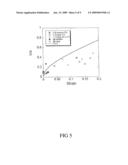 METHOD FOR THE DEFORMATION OF SURFACES AND ARTICLES FORMED THEREBY diagram and image