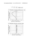 OPTICAL HEAD DEVICE AND OPTICAL RECORDING AND REPRODUCING APPARATUS diagram and image