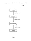 METHODS AND SYSTEMS FOR IMPLEMENTING TIME-SLICE FLOW CONTROL diagram and image