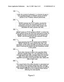 Method For Detecting QOS diagram and image