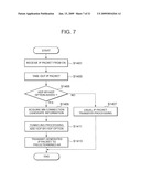 PACKET TRANSFER METHOD IN COMMUNICATION NETWORK SYSTEM AND PACKET PROCESSING METHOD IN COMMUNICATION DEVICE CONSTITUTING THE SYSTEM diagram and image