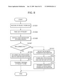 PACKET TRANSFER METHOD IN COMMUNICATION NETWORK SYSTEM AND PACKET PROCESSING METHOD IN COMMUNICATION DEVICE CONSTITUTING THE SYSTEM diagram and image