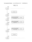 PACKET TRANSFER METHOD IN COMMUNICATION NETWORK SYSTEM AND PACKET PROCESSING METHOD IN COMMUNICATION DEVICE CONSTITUTING THE SYSTEM diagram and image