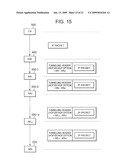 PACKET TRANSFER METHOD IN COMMUNICATION NETWORK SYSTEM AND PACKET PROCESSING METHOD IN COMMUNICATION DEVICE CONSTITUTING THE SYSTEM diagram and image