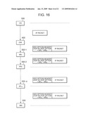 PACKET TRANSFER METHOD IN COMMUNICATION NETWORK SYSTEM AND PACKET PROCESSING METHOD IN COMMUNICATION DEVICE CONSTITUTING THE SYSTEM diagram and image