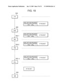 PACKET TRANSFER METHOD IN COMMUNICATION NETWORK SYSTEM AND PACKET PROCESSING METHOD IN COMMUNICATION DEVICE CONSTITUTING THE SYSTEM diagram and image