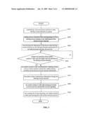 METHOD AND SYSTEM FOR SHARING REVERSE CHANNEL IN TRUNK COMMUNICATION SYSTEM diagram and image