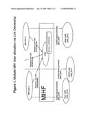 ARCHITECTURE FOR MULTIPLE MIH USERS diagram and image