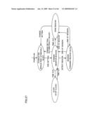 Information Communication Terminal, Radio Communication Apparatus, Radio Communication Network System and Program Product Capable of Performing Communication Corresponding to Purpose diagram and image