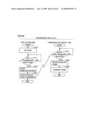 Information Communication Terminal, Radio Communication Apparatus, Radio Communication Network System and Program Product Capable of Performing Communication Corresponding to Purpose diagram and image