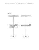 Information Communication Terminal, Radio Communication Apparatus, Radio Communication Network System and Program Product Capable of Performing Communication Corresponding to Purpose diagram and image