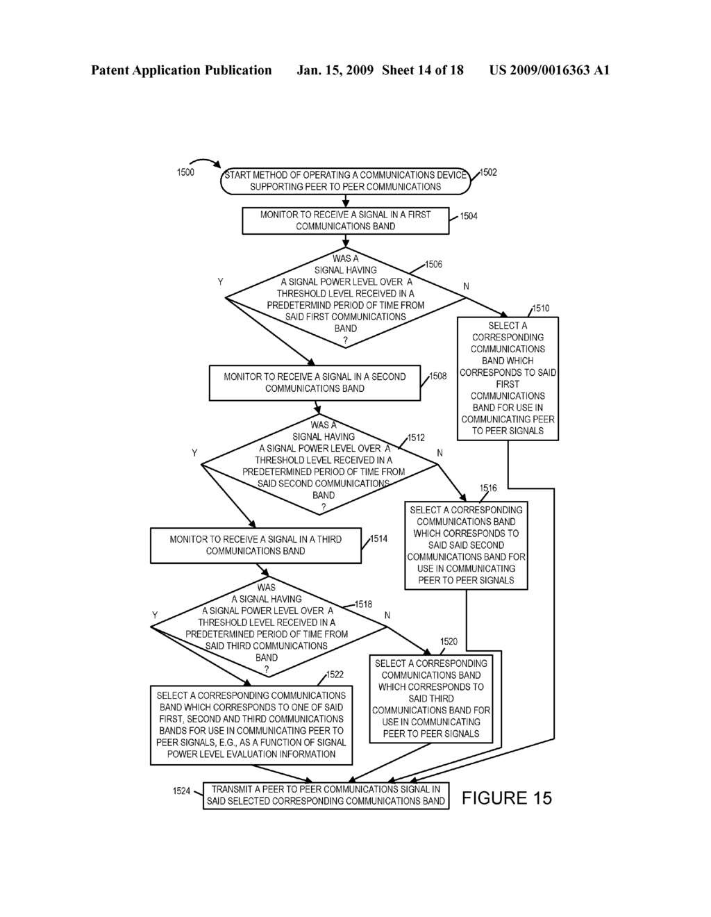 METHODS AND APPARATUS FOR SELECTING AND/OR USING A COMMUNICATIONS BAND FOR PEER TO PEER SIGNALING - diagram, schematic, and image 15