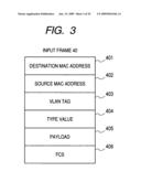 Packet transfer apparatus and packet transfer method diagram and image