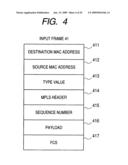 Packet transfer apparatus and packet transfer method diagram and image