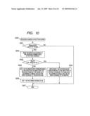 Packet transfer apparatus and packet transfer method diagram and image