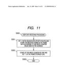 Packet transfer apparatus and packet transfer method diagram and image