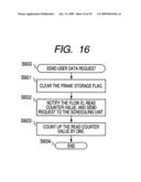 Packet transfer apparatus and packet transfer method diagram and image