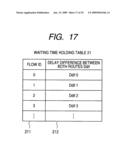 Packet transfer apparatus and packet transfer method diagram and image