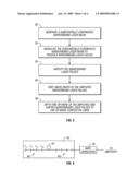 LASER PROCESSING OF CONDUCTIVE LINKS diagram and image