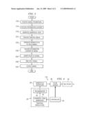 Generating A Time Deterministic, Spectrally Noncoherent Signal diagram and image