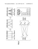 Methods, computer program products and apparatus providing improved quantization diagram and image