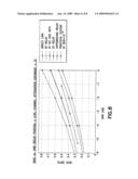 Methods, computer program products and apparatus providing improved quantization diagram and image