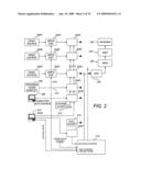 MAXIMIZING POWER AND SPECTRAL EFFICIENCIES FOR LAYERED AND CONVENTIONAL MODULATIONS diagram and image