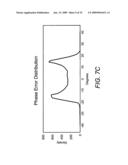 MAXIMIZING POWER AND SPECTRAL EFFICIENCIES FOR LAYERED AND CONVENTIONAL MODULATIONS diagram and image