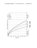 MAXIMIZING POWER AND SPECTRAL EFFICIENCIES FOR LAYERED AND CONVENTIONAL MODULATIONS diagram and image