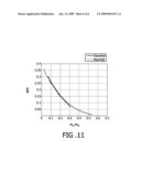 METHOD AND APPARATUS FOR SIGNAL QUALITY ESTIMATION diagram and image