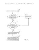 ELECTRONIC MESSAGE FORWARDING diagram and image